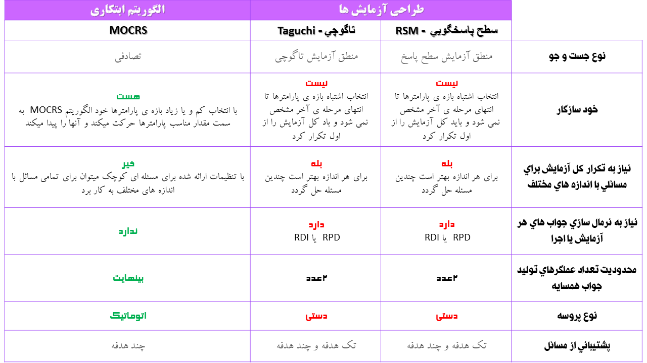 خلاصه تنظیم پارامترهای الگوریتم
